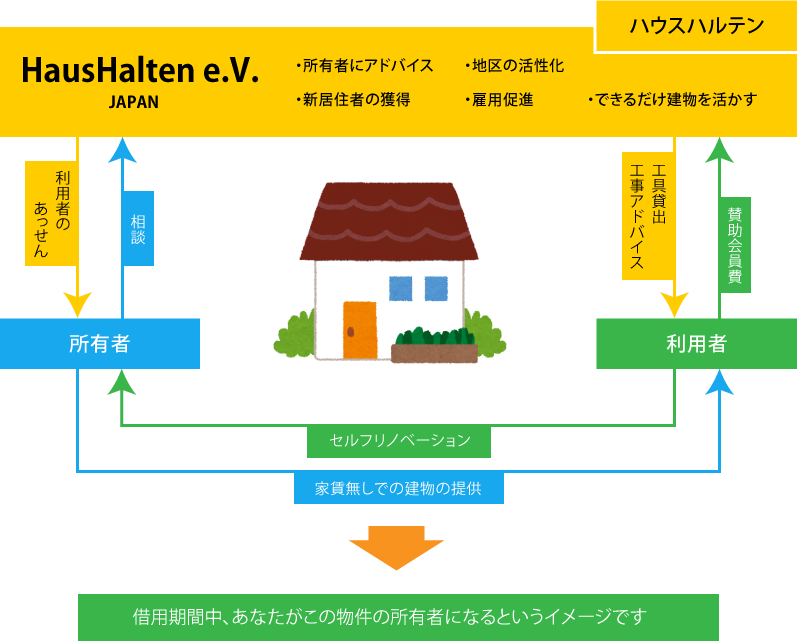 haushaltenの仕組み