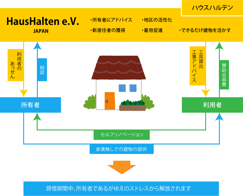 haushaltenの仕組み haushaltenの仕組み
